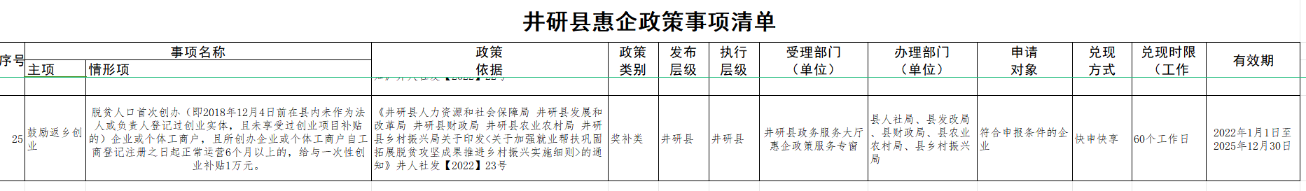 惠企政策事项清单5