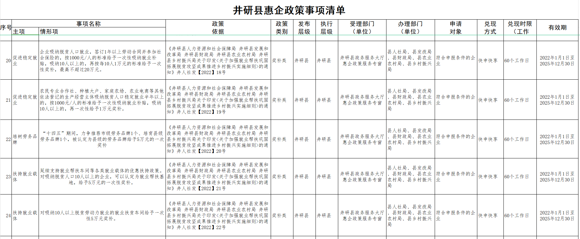 惠企政策事项清单4 