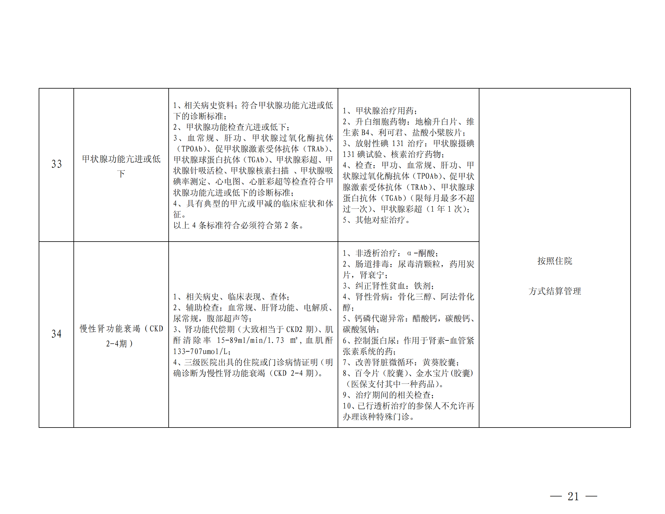 乐山市基本医疗保险特殊疾病门诊管理办法_20