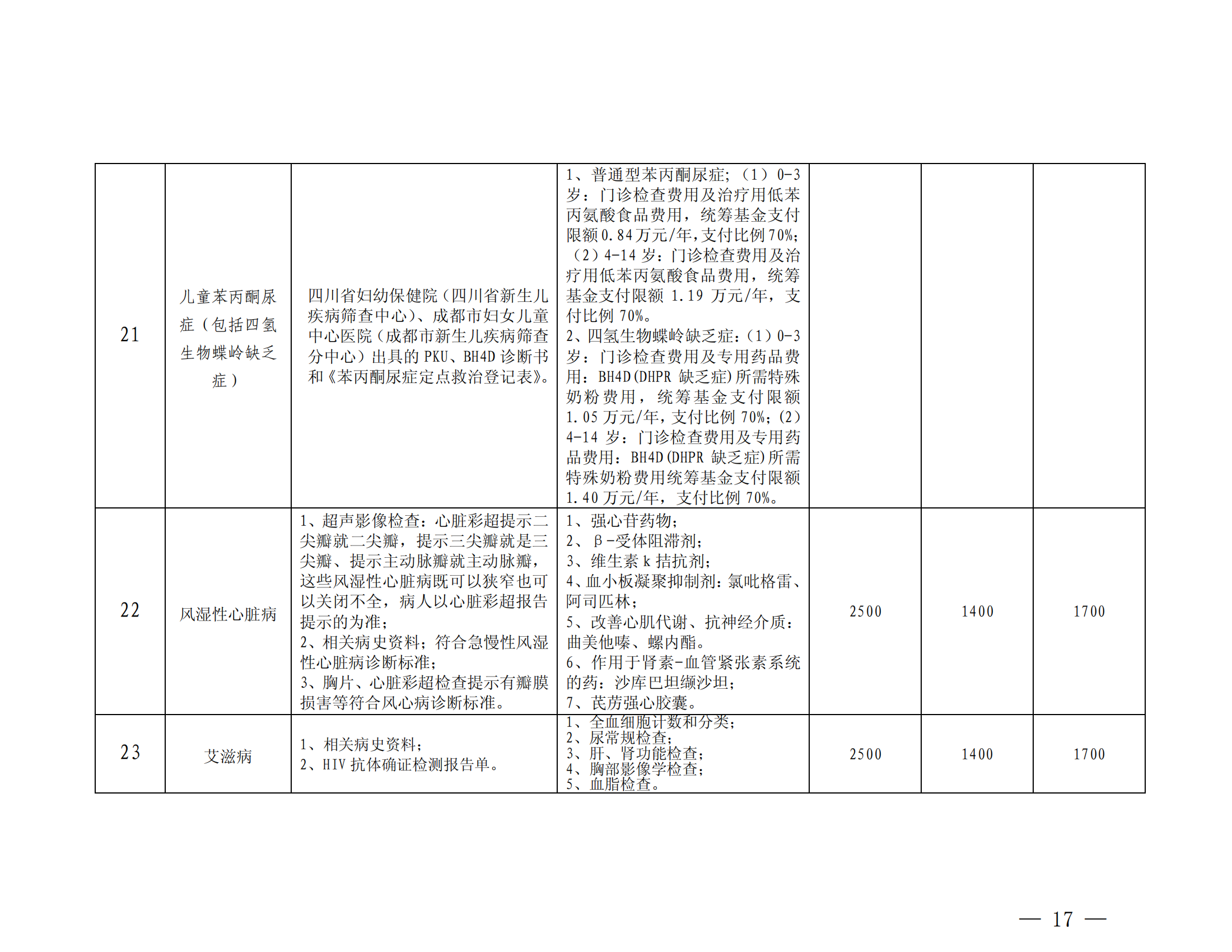 乐山市基本医疗保险特殊疾病门诊管理办法_16