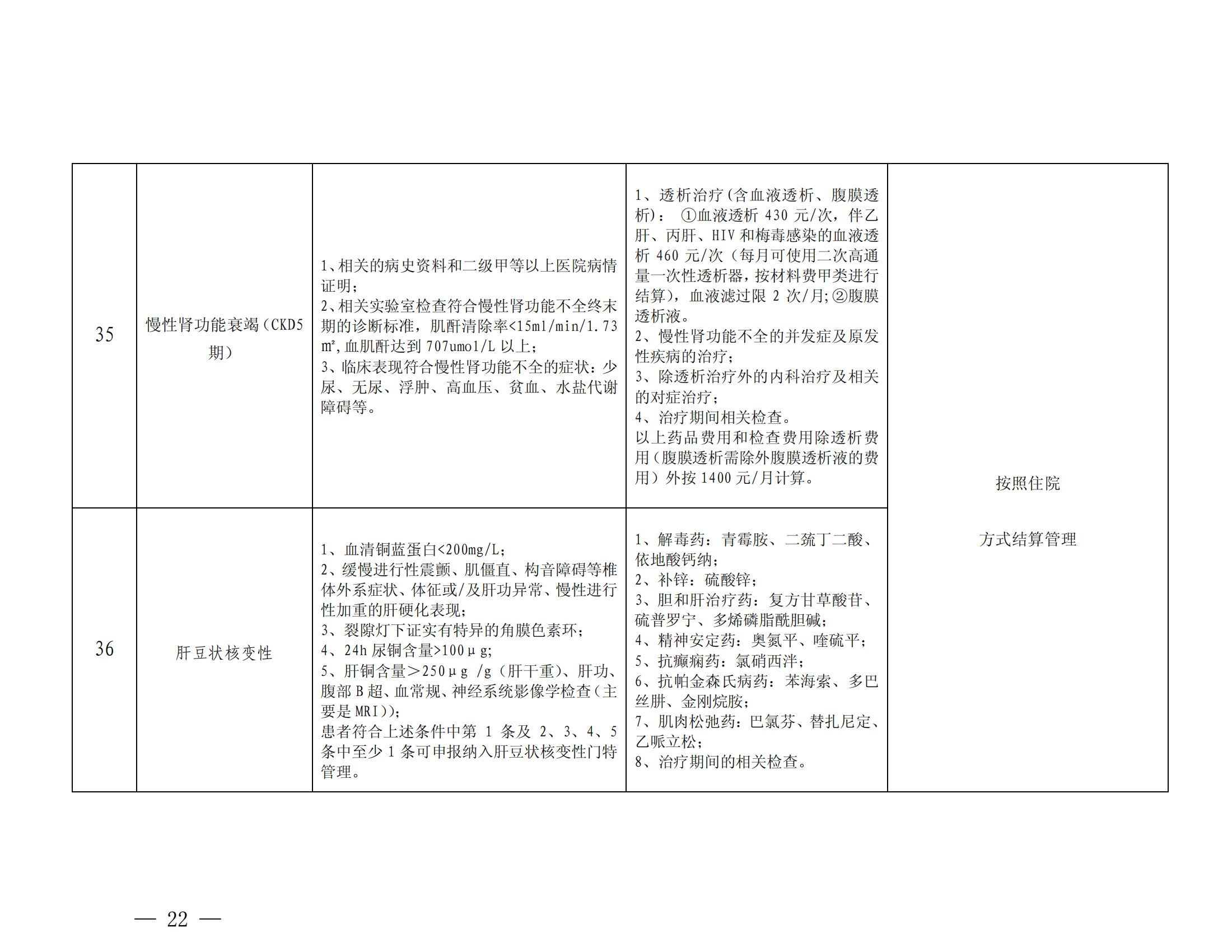 乐山市基本医疗保险特殊疾病门诊管理办法_21