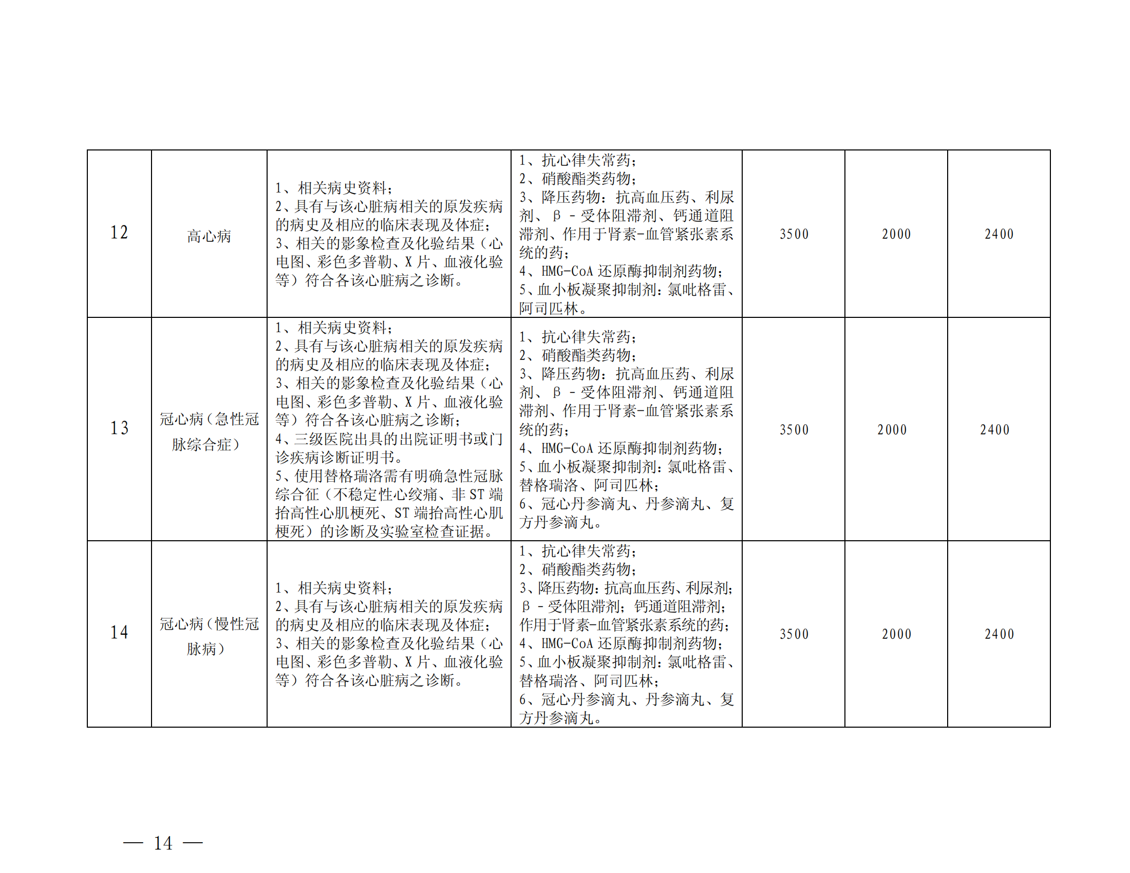 乐山市基本医疗保险特殊疾病门诊管理办法_13