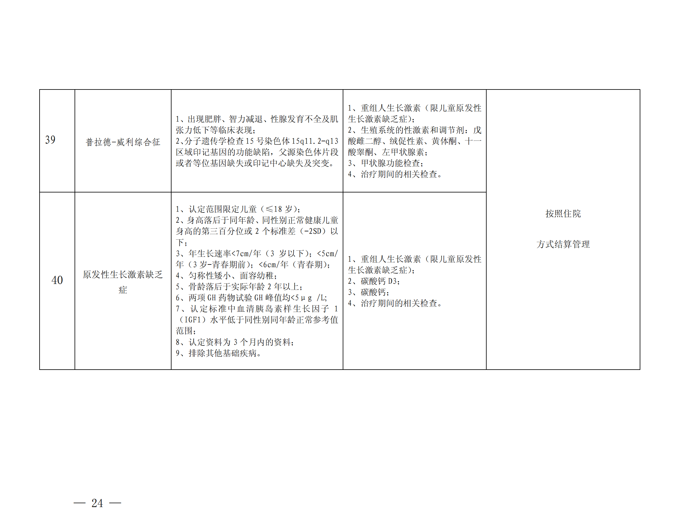 乐山市基本医疗保险特殊疾病门诊管理办法_23