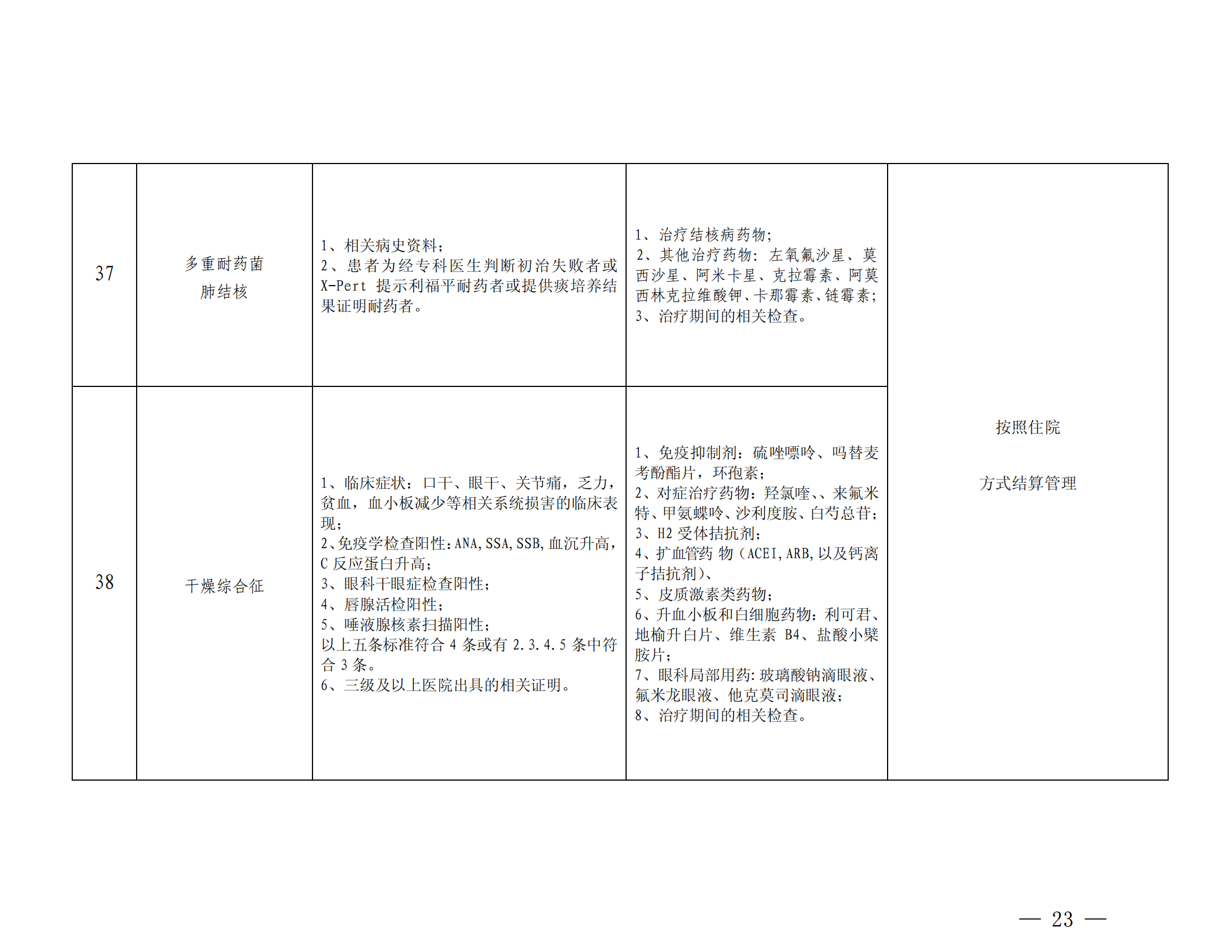 乐山市基本医疗保险特殊疾病门诊管理办法_22