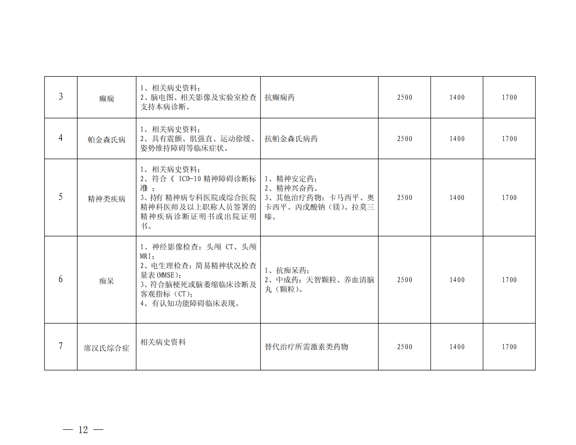 乐山市基本医疗保险特殊疾病门诊管理办法_11