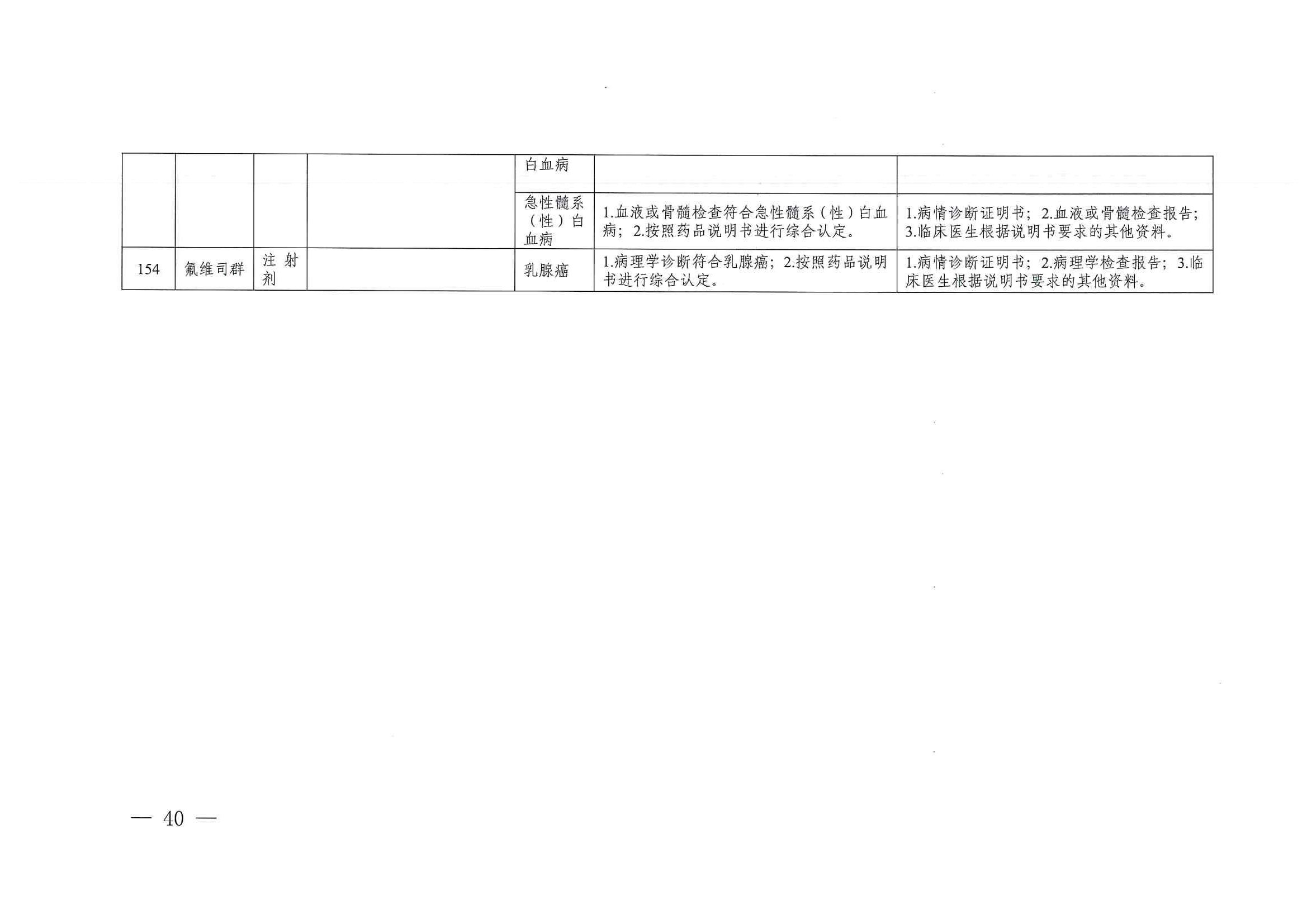 关于印发单行支付药品和高值药品适用病种及用药认定标准的通知（川医保中心办〔2023〕5号）_39