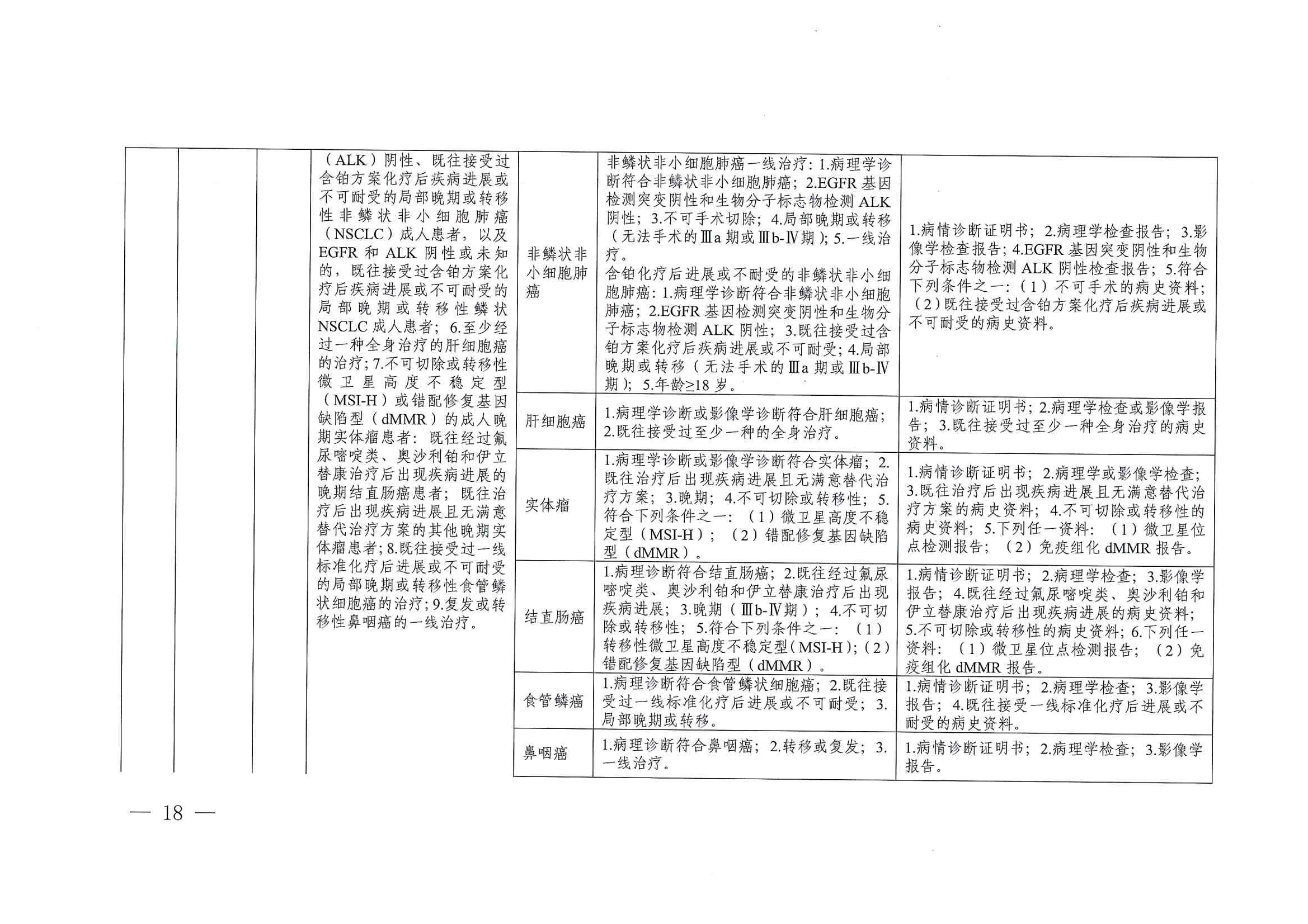 关于印发单行支付药品和高值药品适用病种及用药认定标准的通知（川医保中心办〔2023〕5号）_17