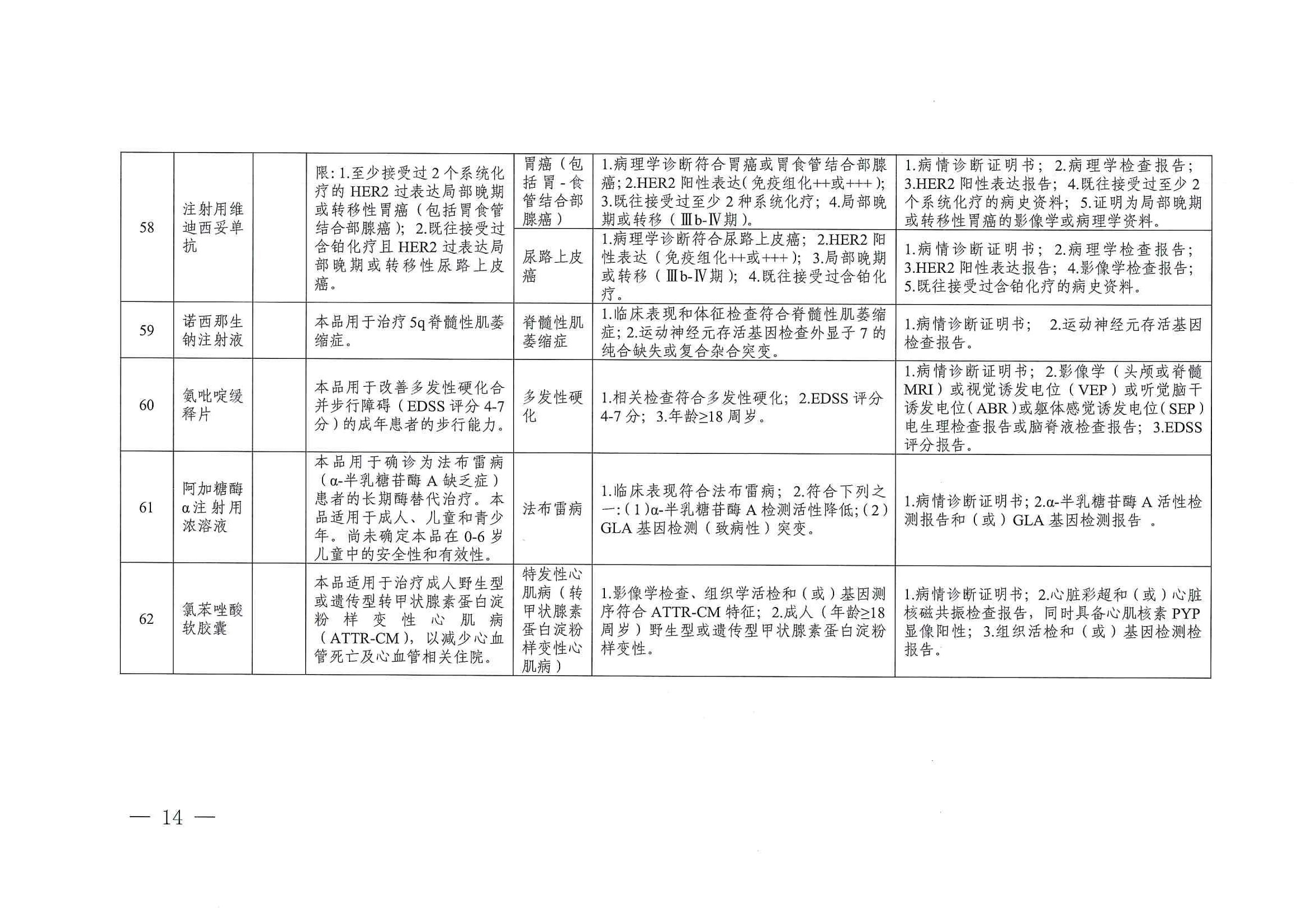 关于印发单行支付药品和高值药品适用病种及用药认定标准的通知（川医保中心办〔2023〕5号）_13