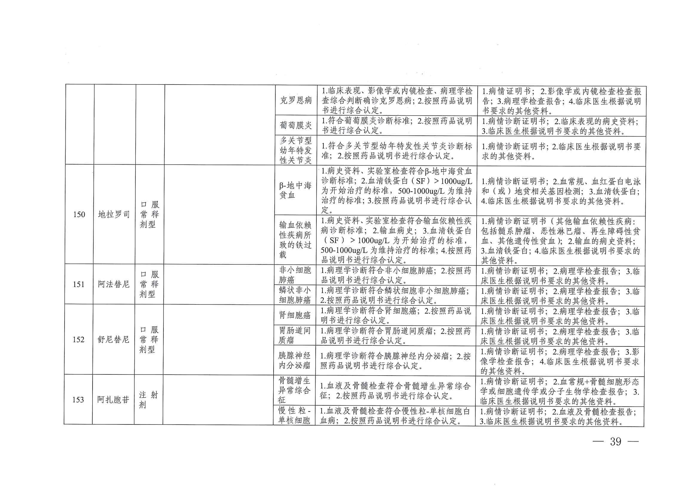 关于印发单行支付药品和高值药品适用病种及用药认定标准的通知（川医保中心办〔2023〕5号）_38