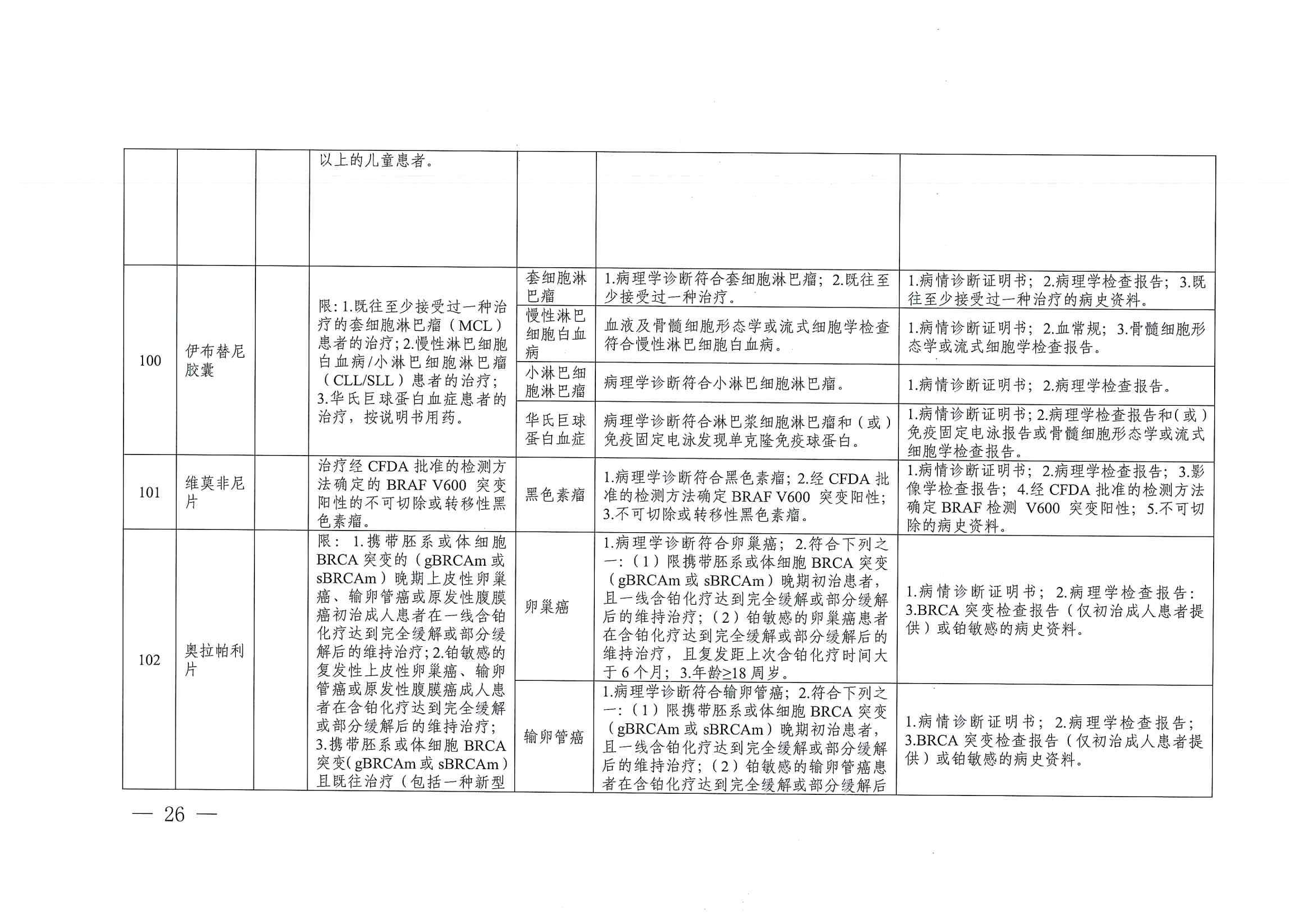 关于印发单行支付药品和高值药品适用病种及用药认定标准的通知（川医保中心办〔2023〕5号）_25