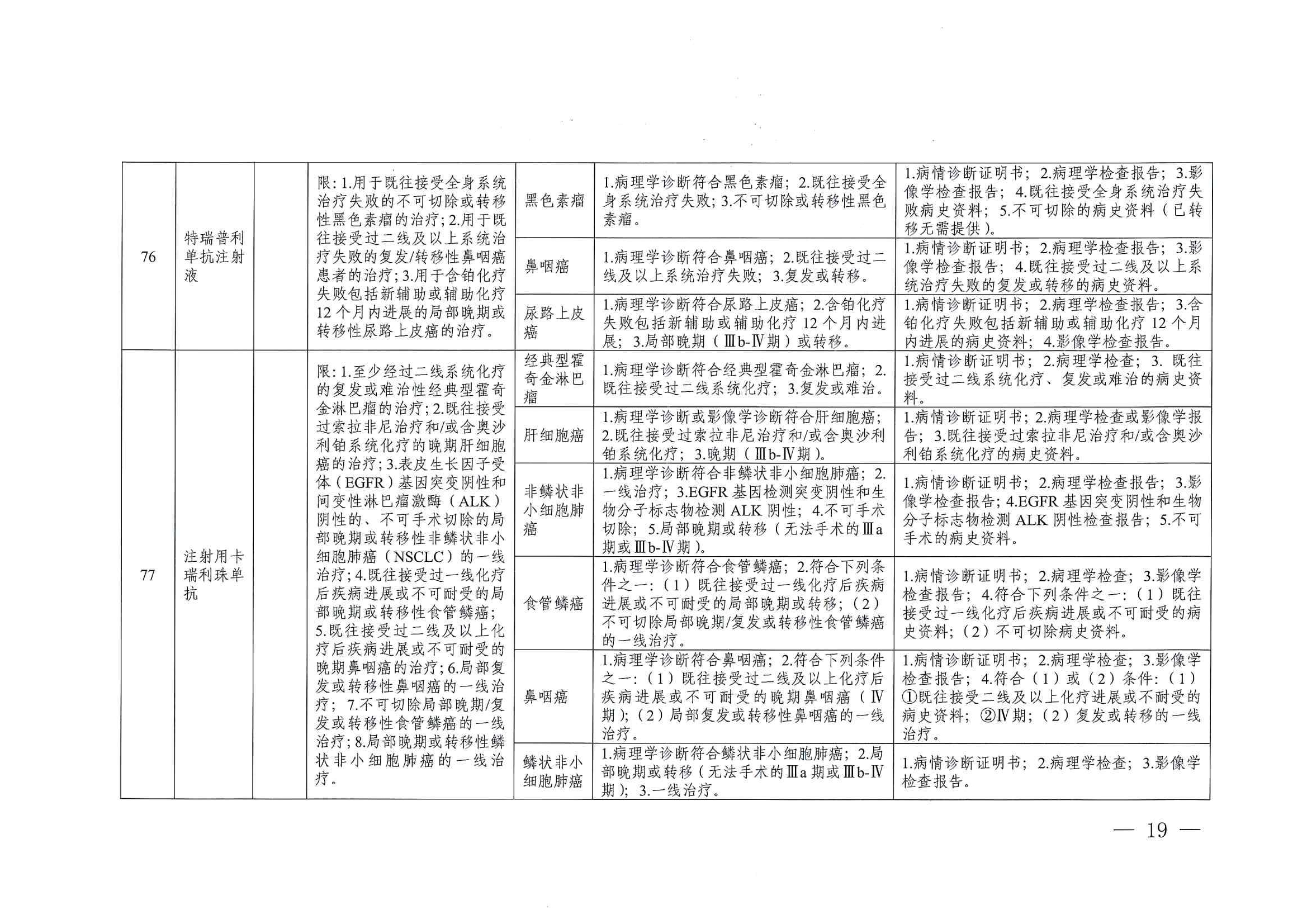 关于印发单行支付药品和高值药品适用病种及用药认定标准的通知（川医保中心办〔2023〕5号）_18