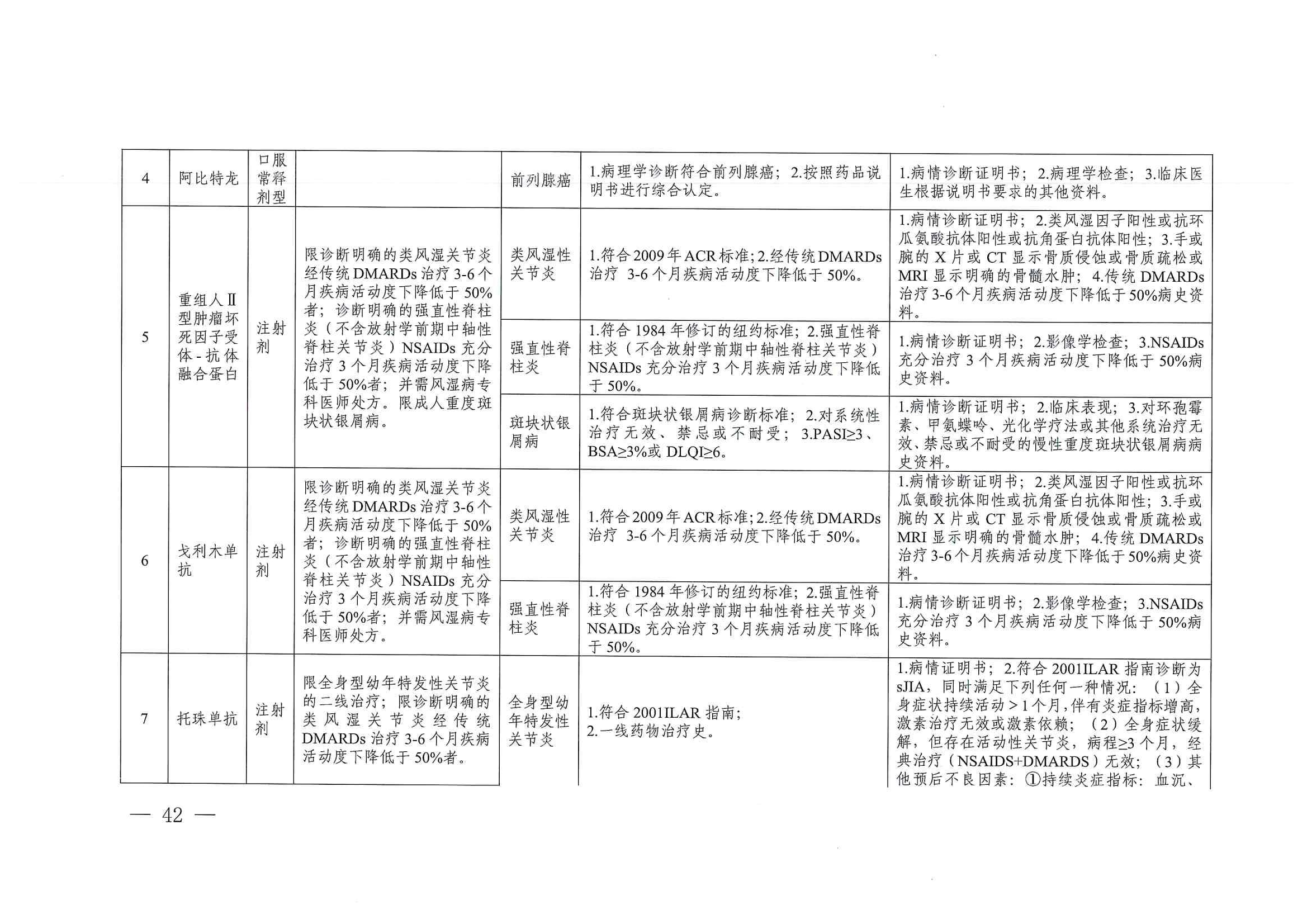 关于印发单行支付药品和高值药品适用病种及用药认定标准的通知（川医保中心办〔2023〕5号）_41