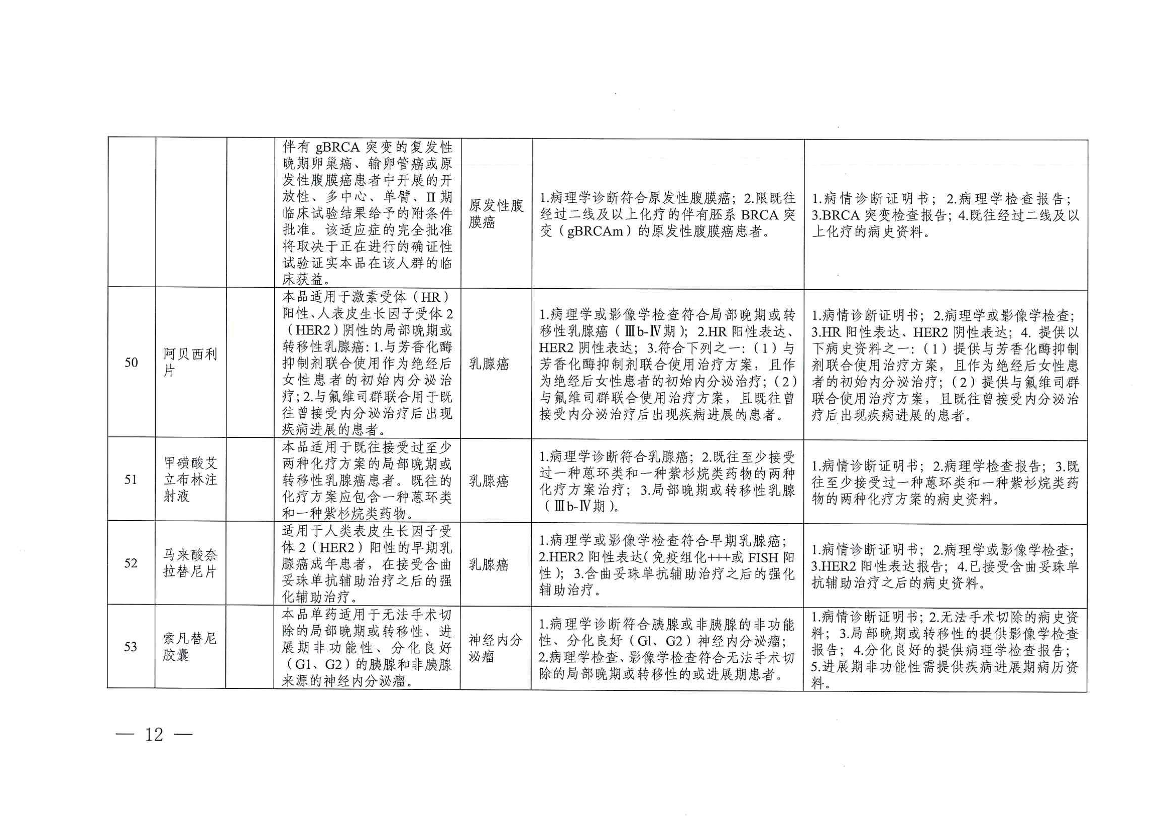 关于印发单行支付药品和高值药品适用病种及用药认定标准的通知（川医保中心办〔2023〕5号）_11