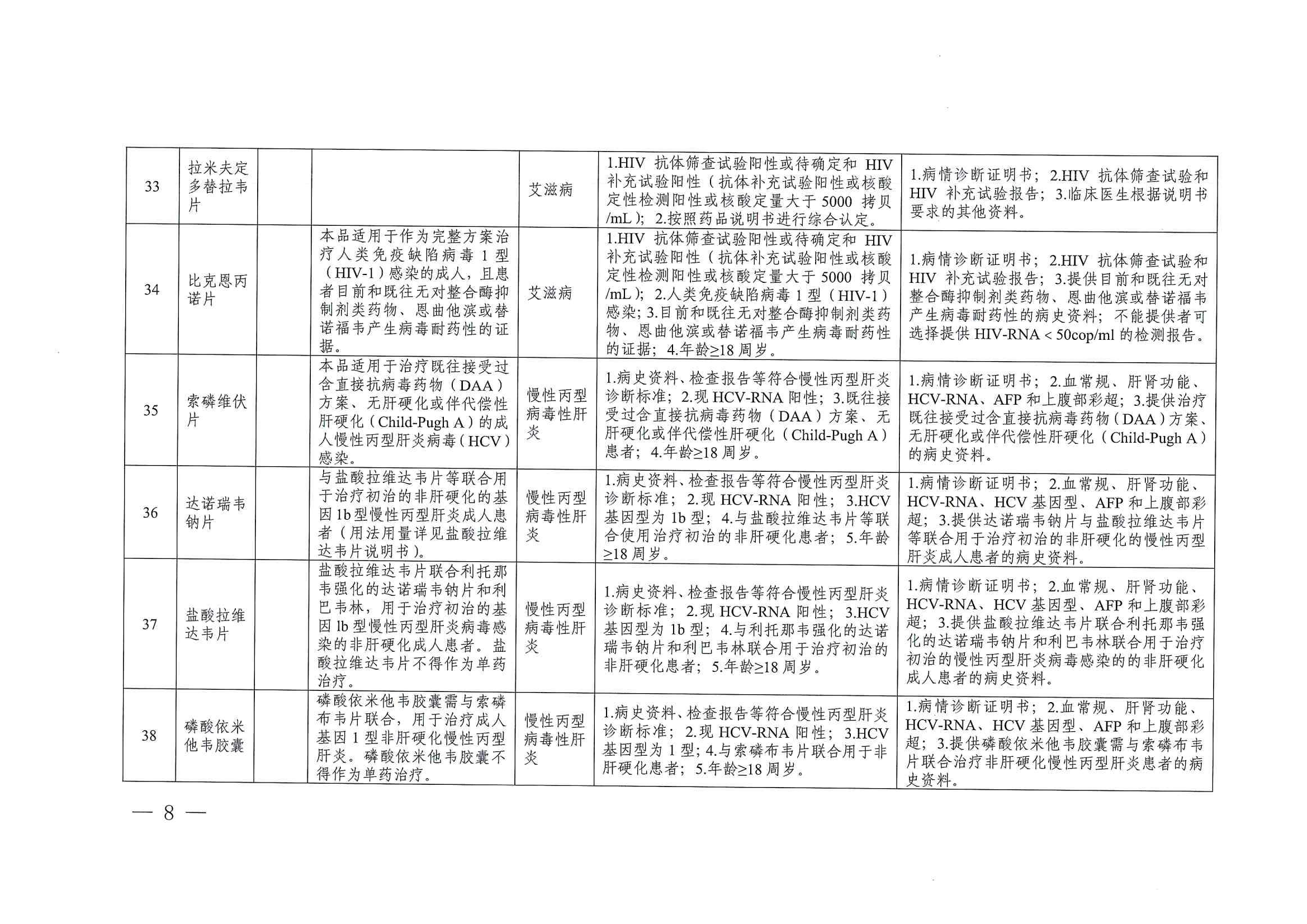 关于印发单行支付药品和高值药品适用病种及用药认定标准的通知（川医保中心办〔2023〕5号）_07