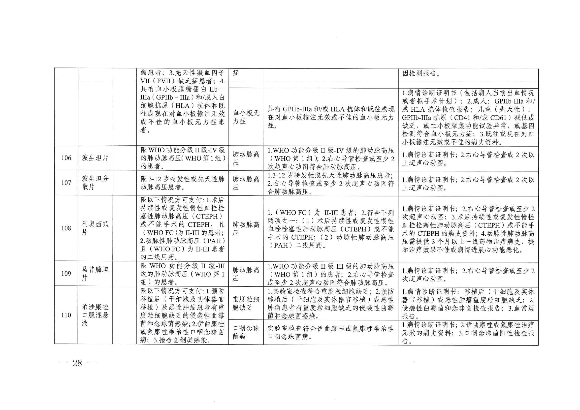 关于印发单行支付药品和高值药品适用病种及用药认定标准的通知（川医保中心办〔2023〕5号）_27