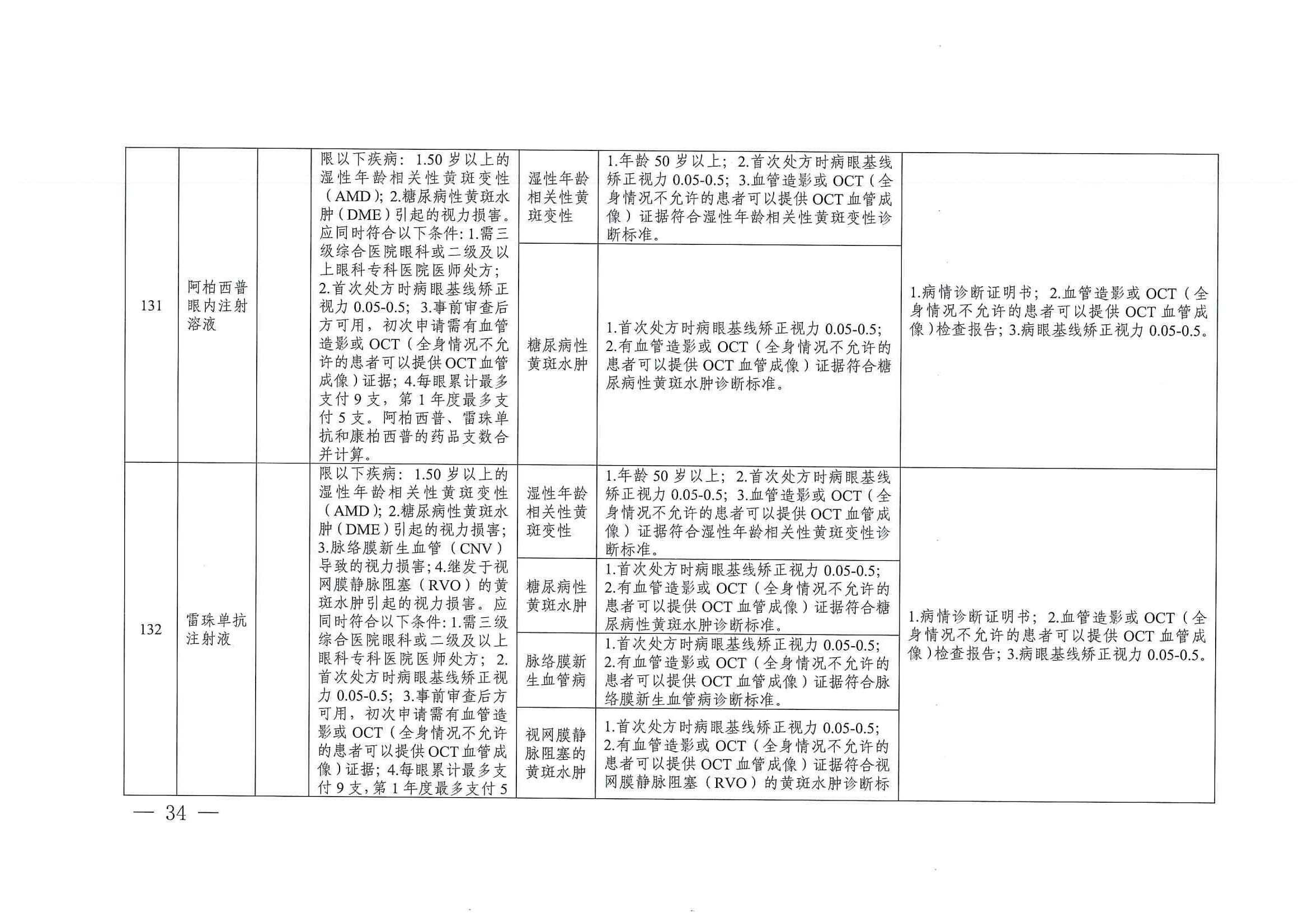 关于印发单行支付药品和高值药品适用病种及用药认定标准的通知（川医保中心办〔2023〕5号）_33