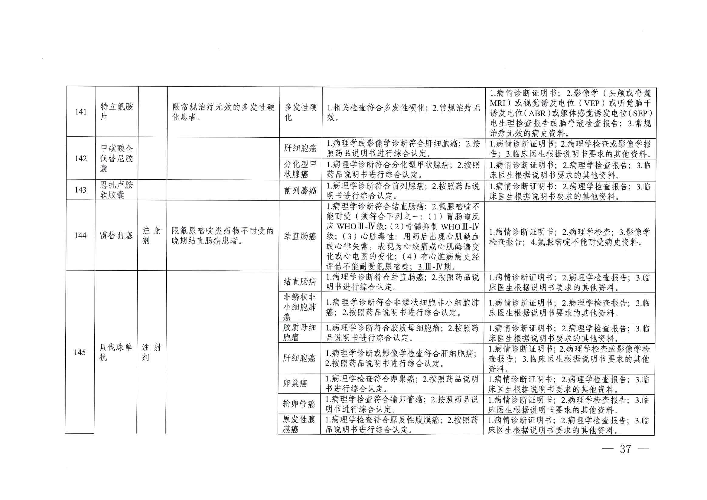 关于印发单行支付药品和高值药品适用病种及用药认定标准的通知（川医保中心办〔2023〕5号）_36