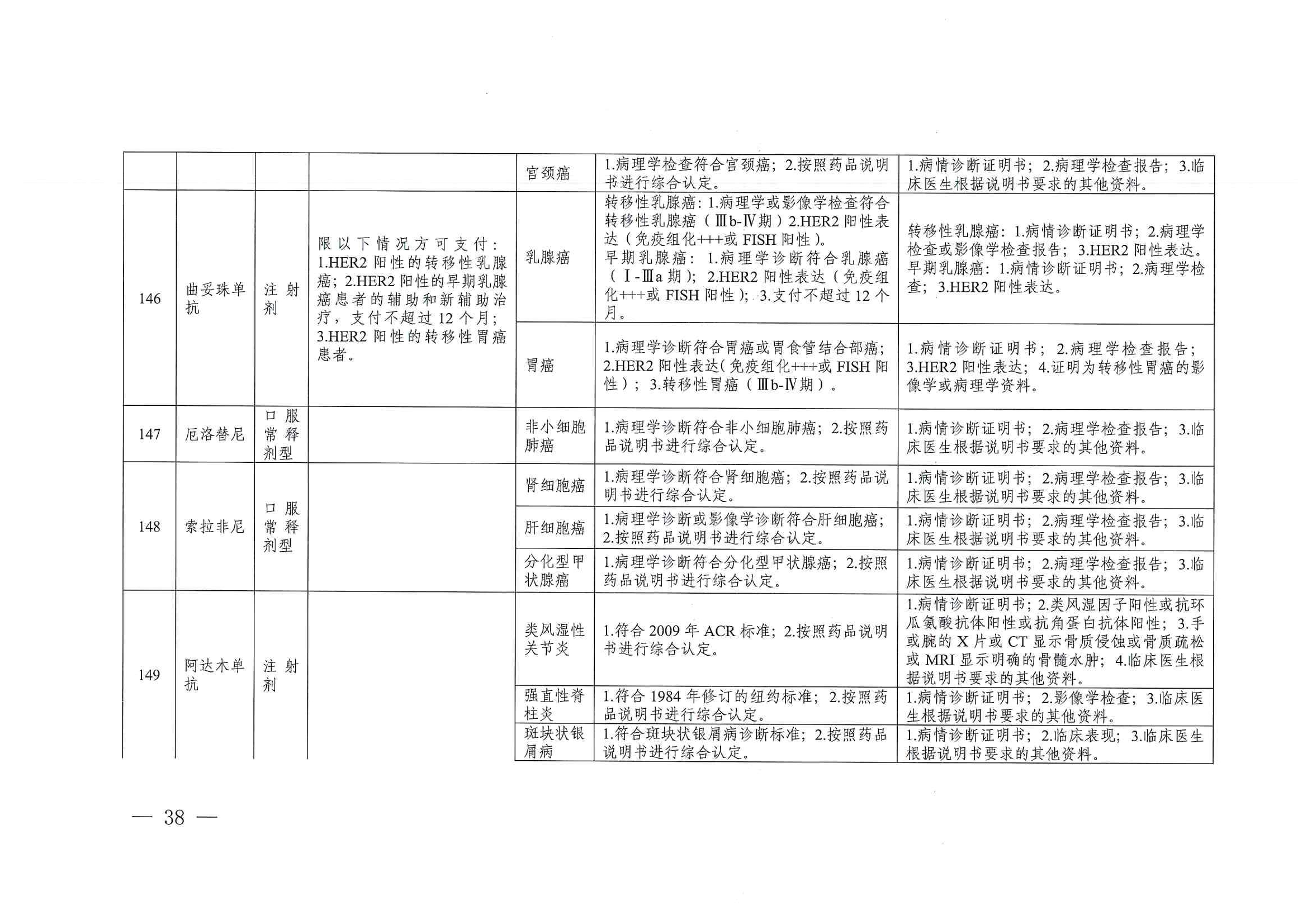 关于印发单行支付药品和高值药品适用病种及用药认定标准的通知（川医保中心办〔2023〕5号）_37