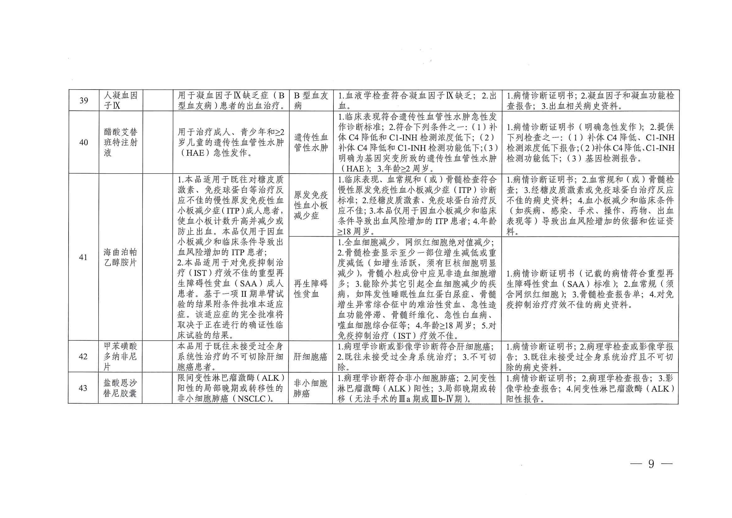 关于印发单行支付药品和高值药品适用病种及用药认定标准的通知（川医保中心办〔2023〕5号）_08