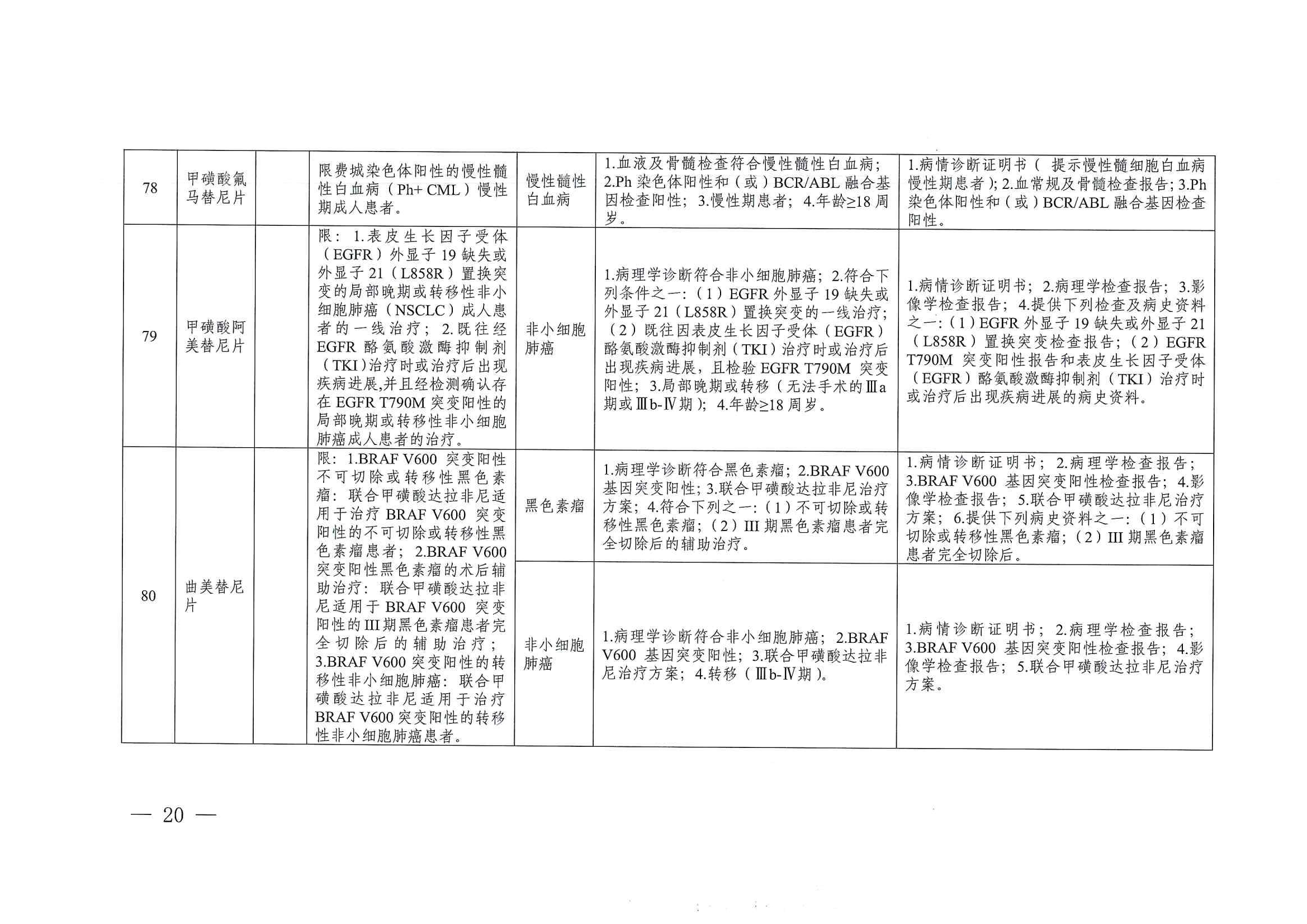 关于印发单行支付药品和高值药品适用病种及用药认定标准的通知（川医保中心办〔2023〕5号）_19