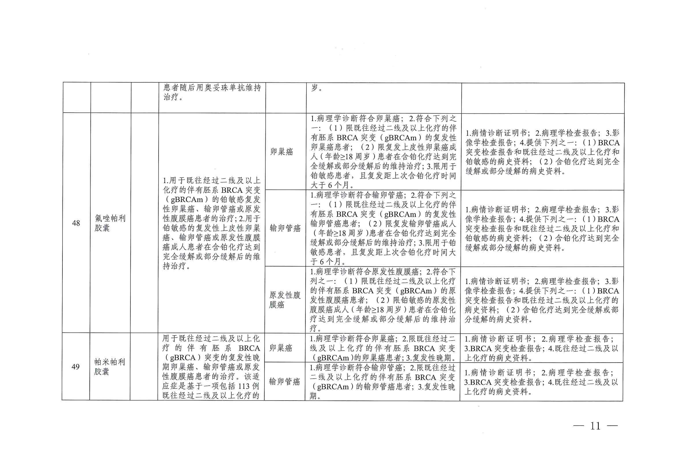 关于印发单行支付药品和高值药品适用病种及用药认定标准的通知（川医保中心办〔2023〕5号）_10