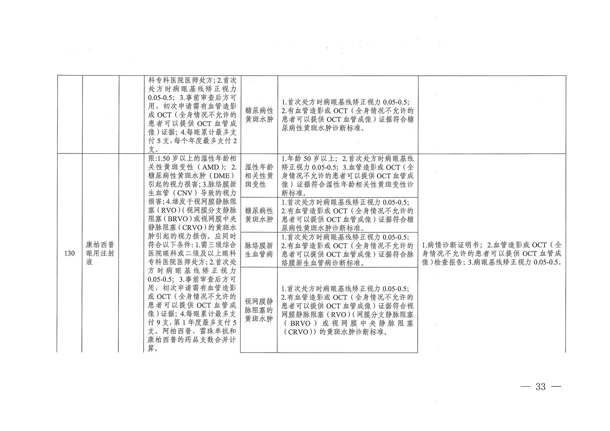 关于印发单行支付药品和高值药品适用病种及用药认定标准的通知（川医保中心办〔2023〕5号）_32