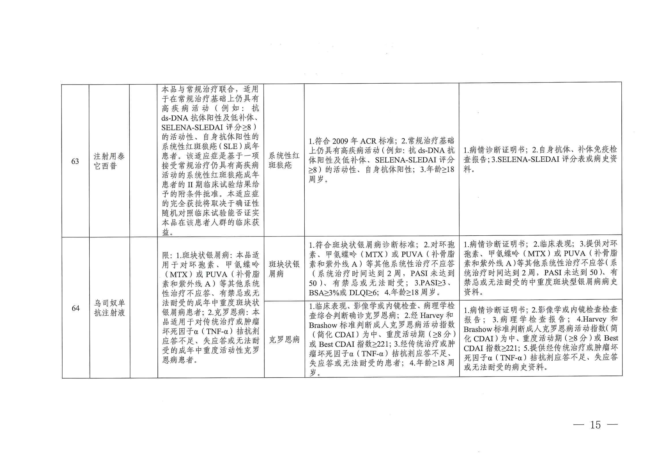 关于印发单行支付药品和高值药品适用病种及用药认定标准的通知（川医保中心办〔2023〕5号）_14