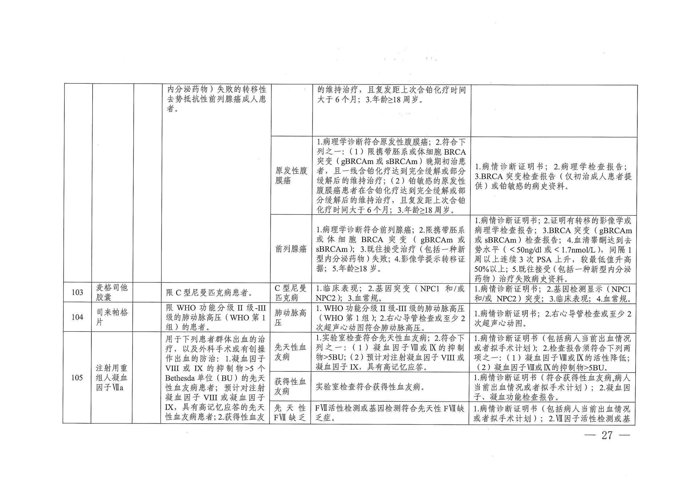 关于印发单行支付药品和高值药品适用病种及用药认定标准的通知（川医保中心办〔2023〕5号）_26