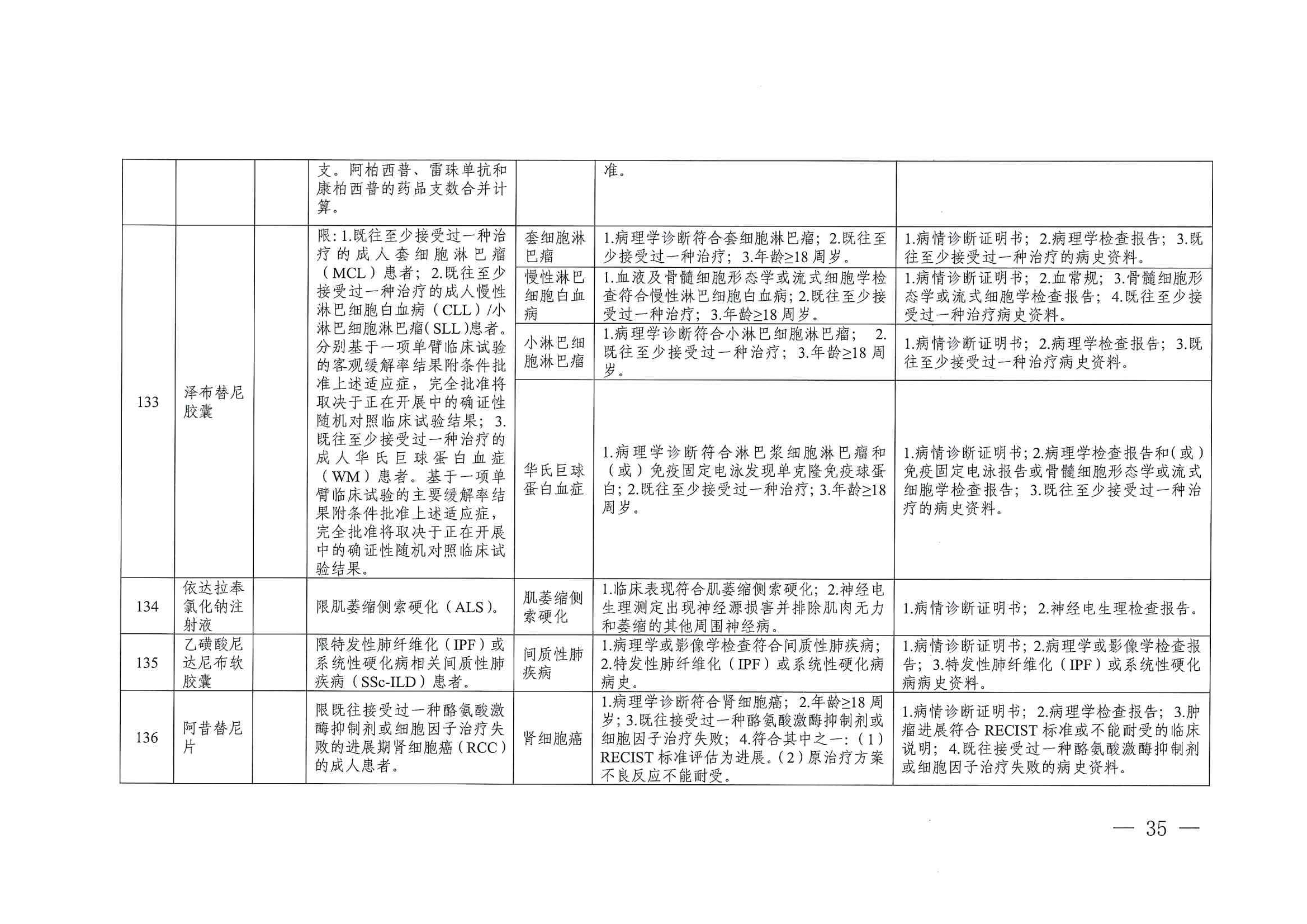 关于印发单行支付药品和高值药品适用病种及用药认定标准的通知（川医保中心办〔2023〕5号）_34