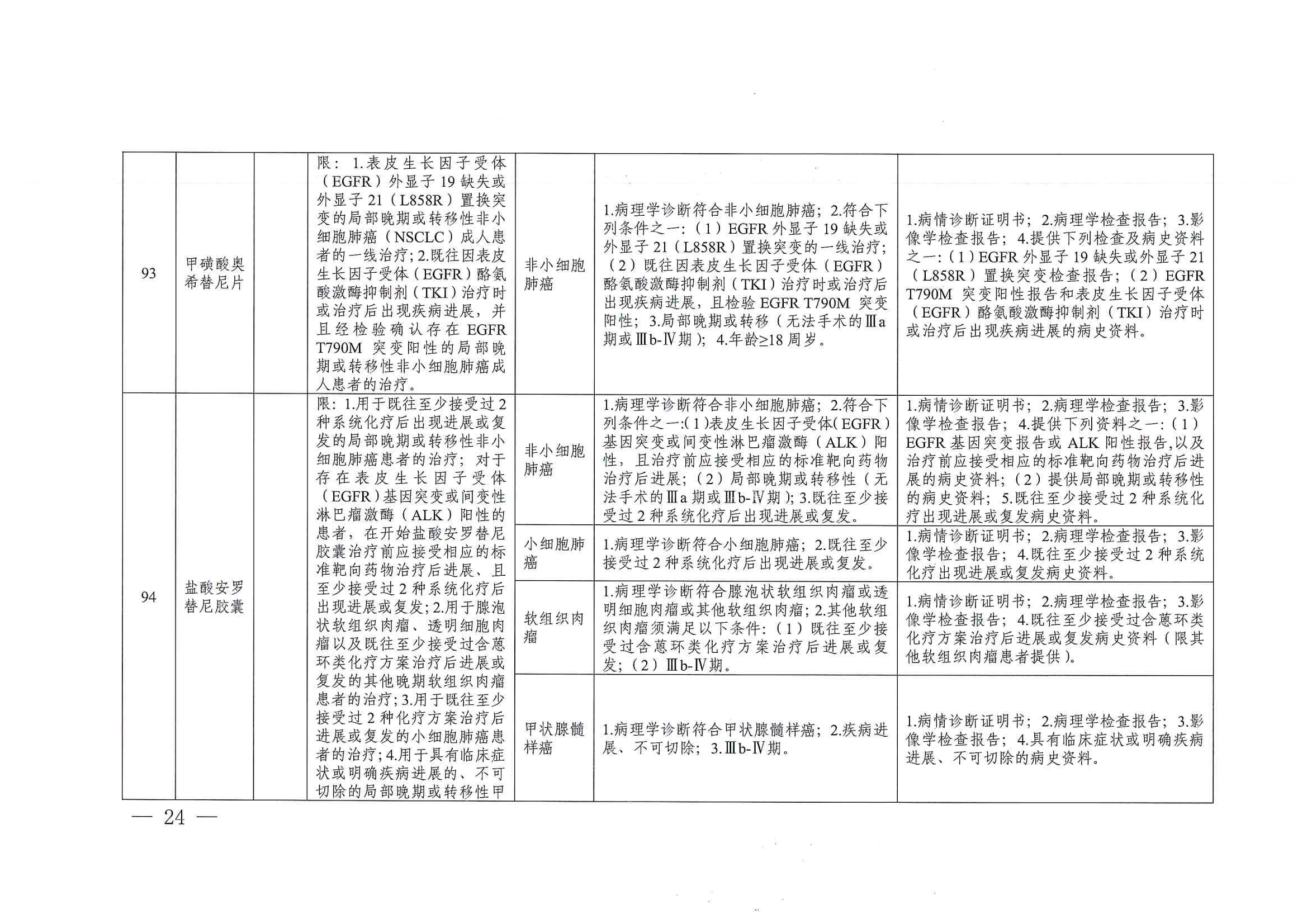 关于印发单行支付药品和高值药品适用病种及用药认定标准的通知（川医保中心办〔2023〕5号）_23