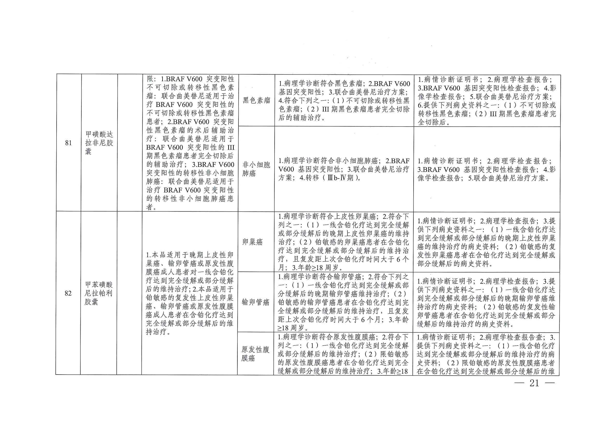 关于印发单行支付药品和高值药品适用病种及用药认定标准的通知（川医保中心办〔2023〕5号）_20