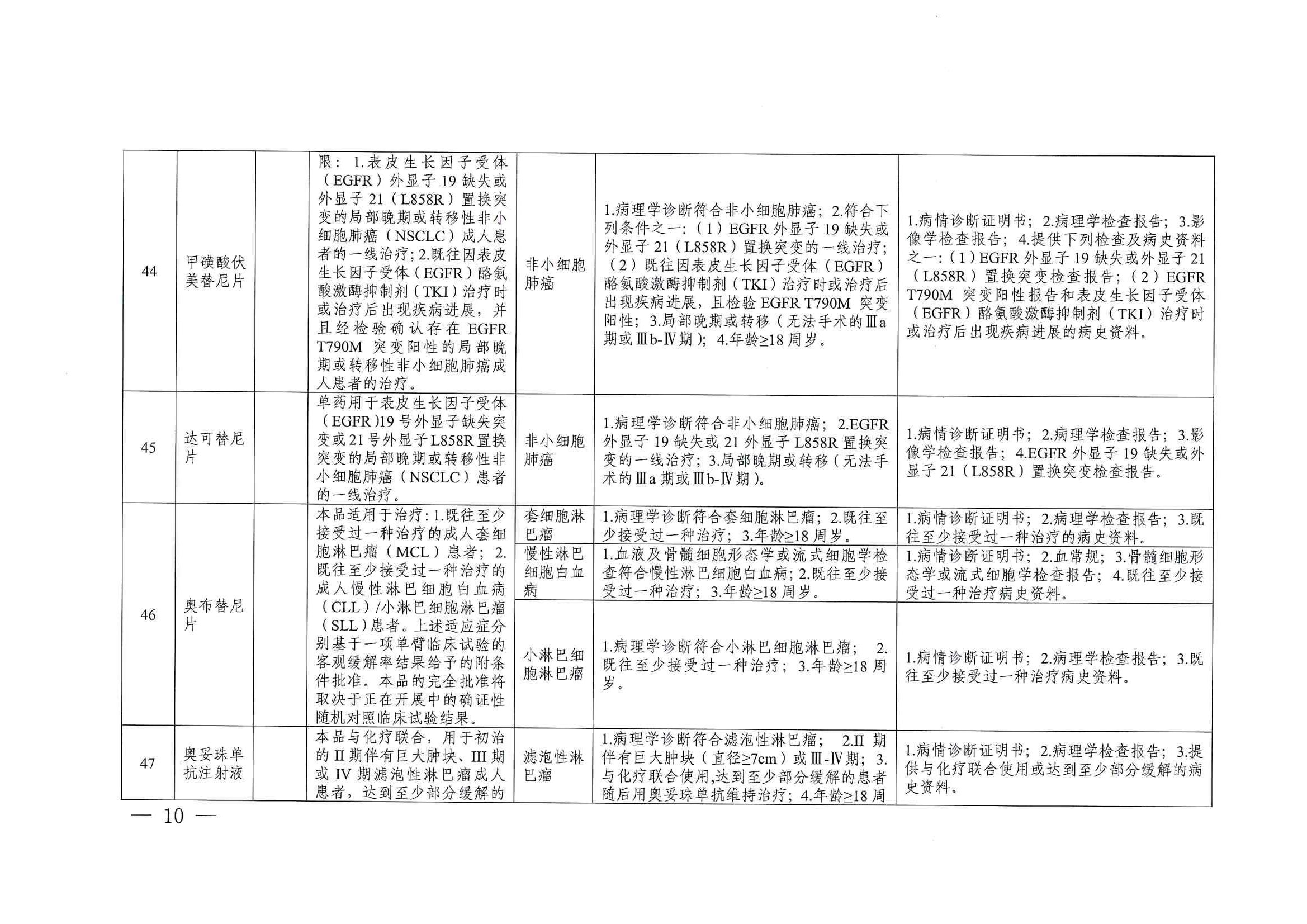 关于印发单行支付药品和高值药品适用病种及用药认定标准的通知（川医保中心办〔2023〕5号）_09