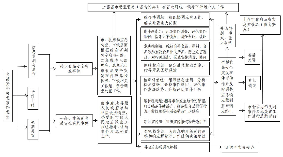 附录2