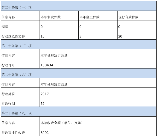 截图_选择区域_20230201175718