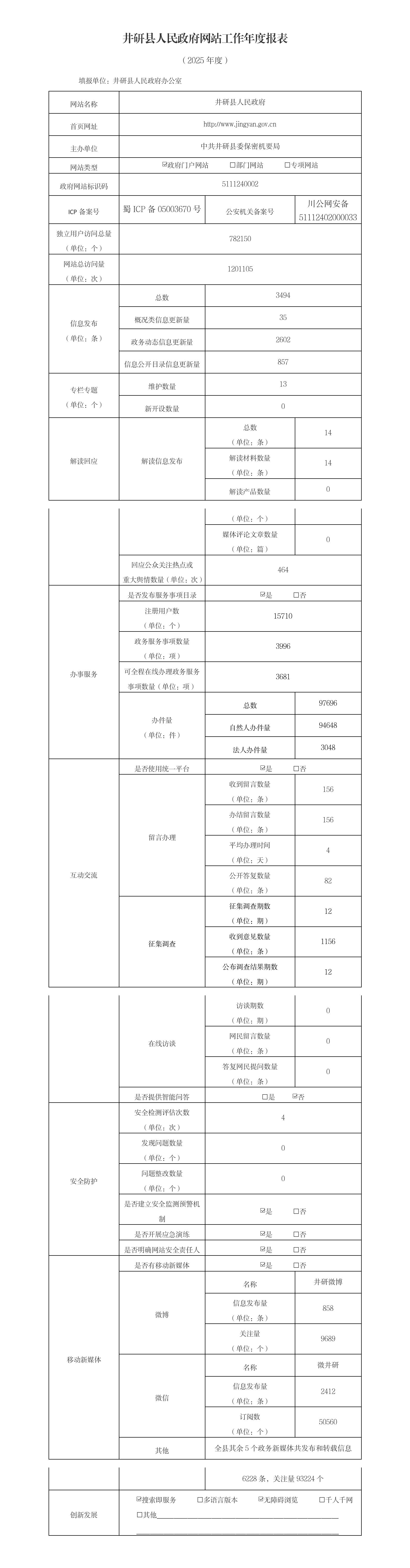0119井研县人民政府网站工作年度报表（2025年度）